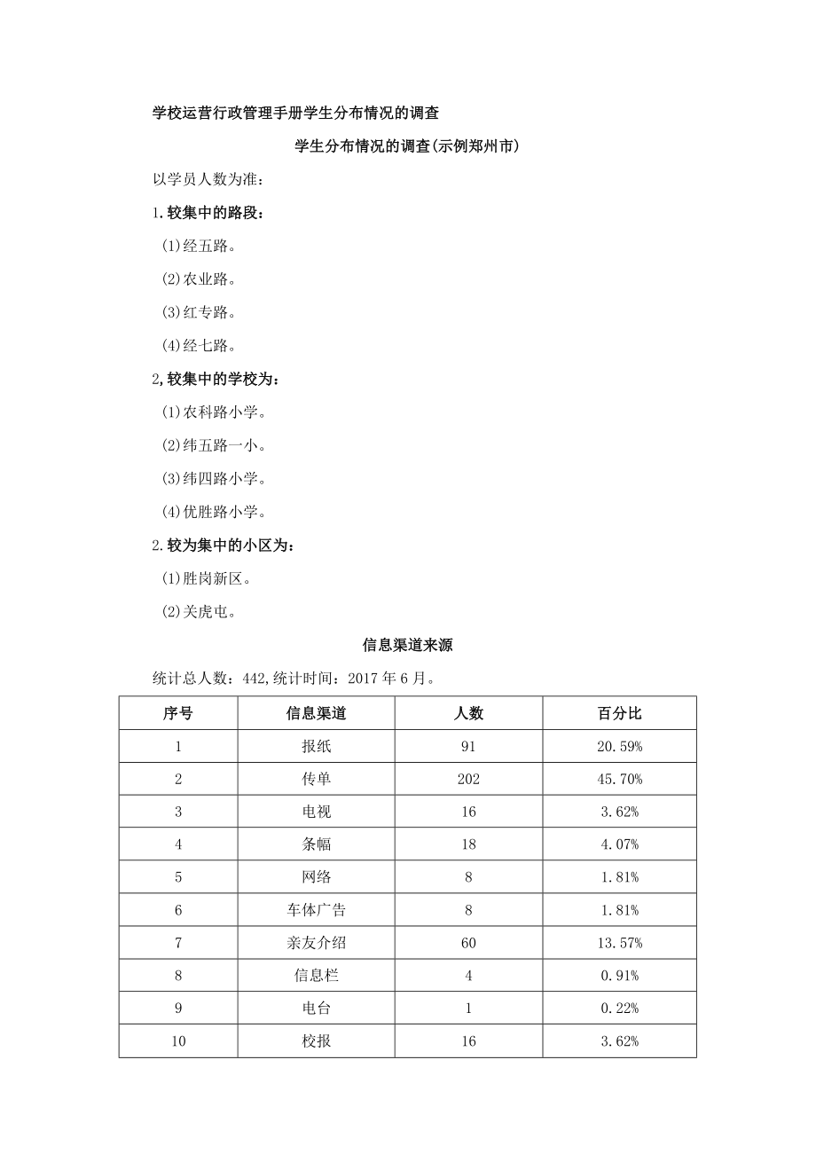 学校运营行政管理手册学生分布情况的调查.docx_第1页