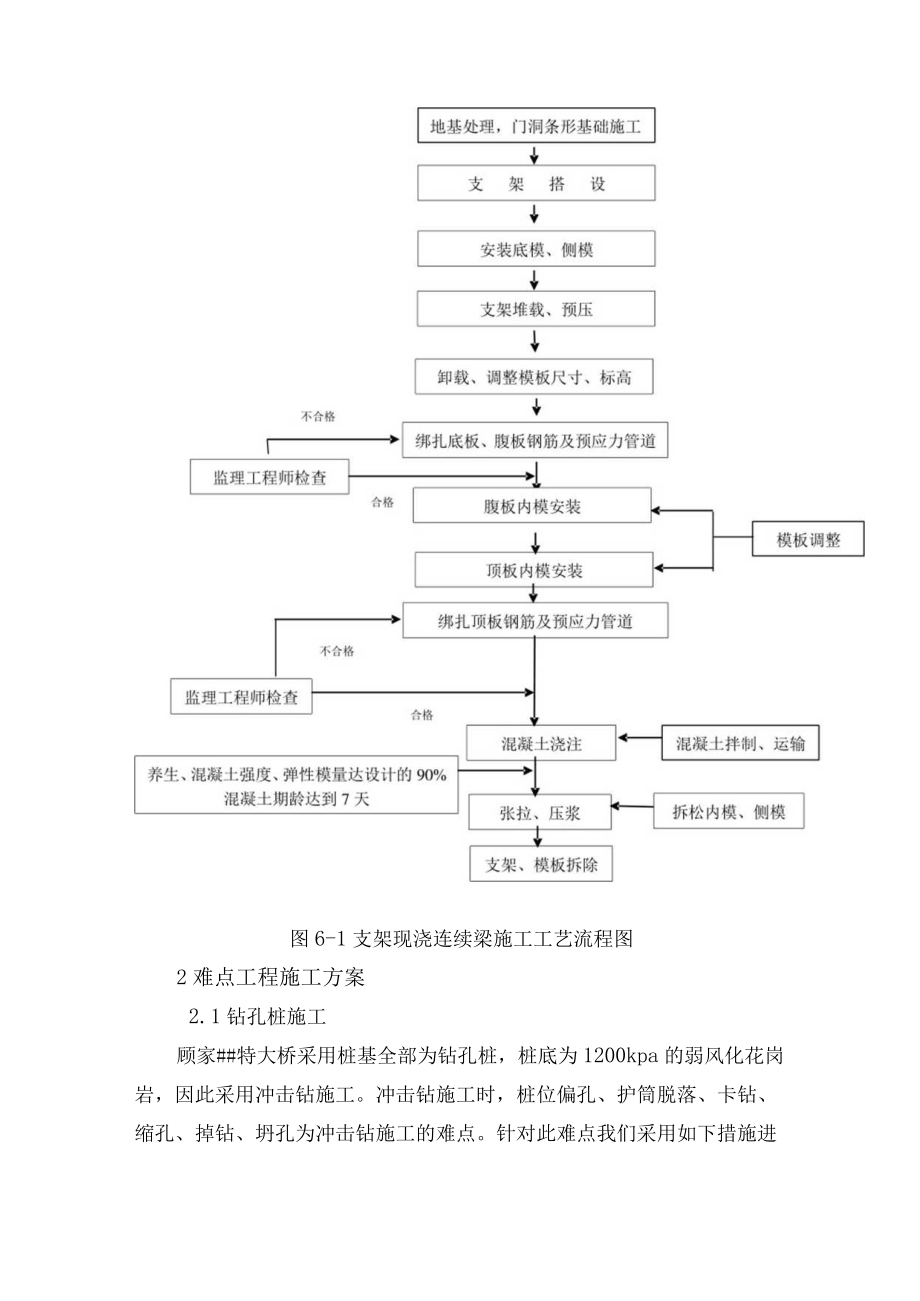 桥梁控制工程和难点工程施工方案.docx_第2页