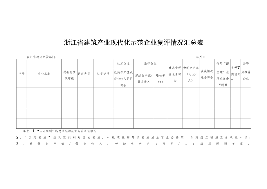 浙江省建筑产业现代化示范企业复评情况汇总表.docx_第1页