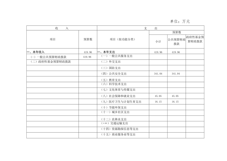 部门收入总表.docx_第3页