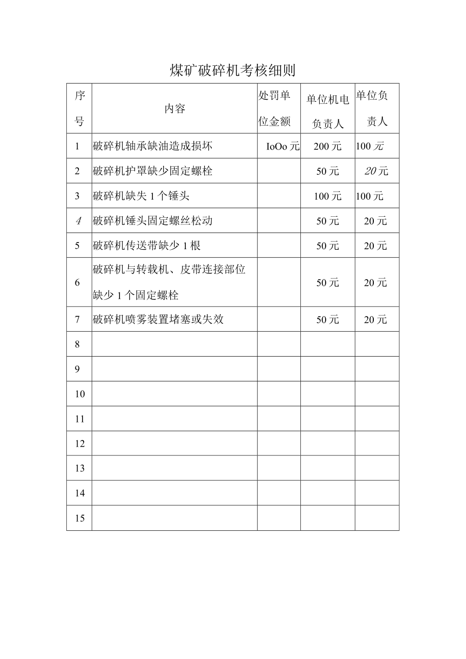 煤矿破碎机考核细则.docx_第1页