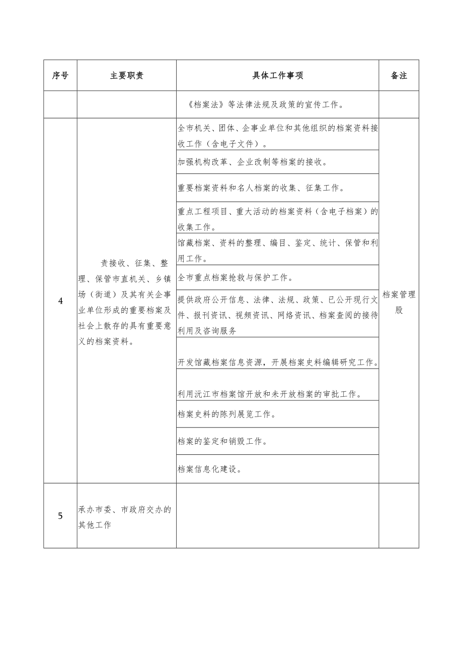 沅江市档案局责任清单.docx_第2页