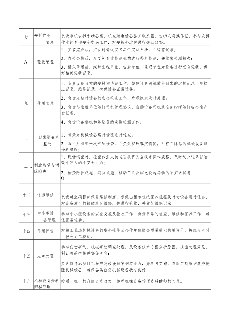 机械管理员岗位安全责任书.docx_第2页