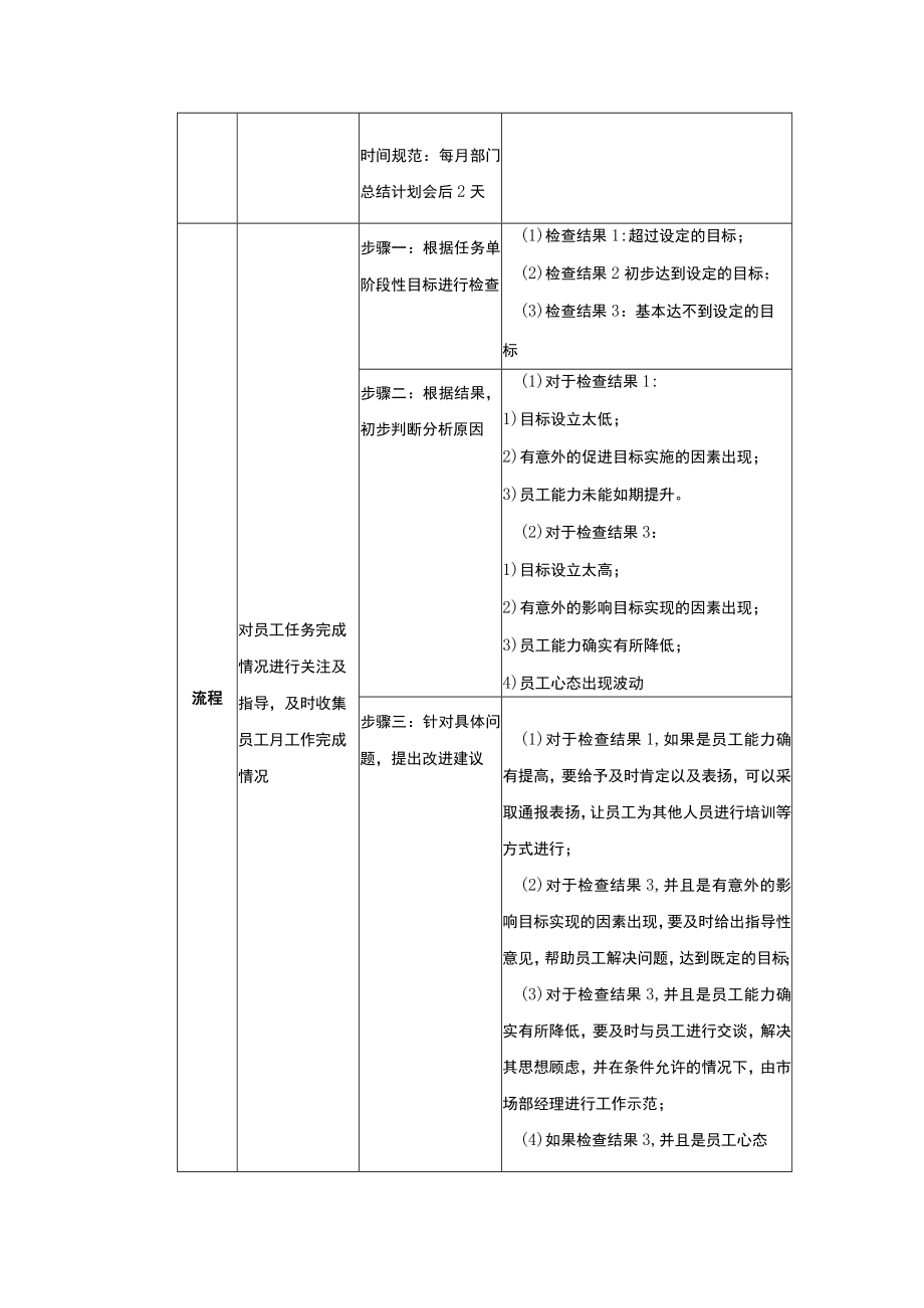 学校运营市场营销手册实施及监控绩效考核.docx_第3页