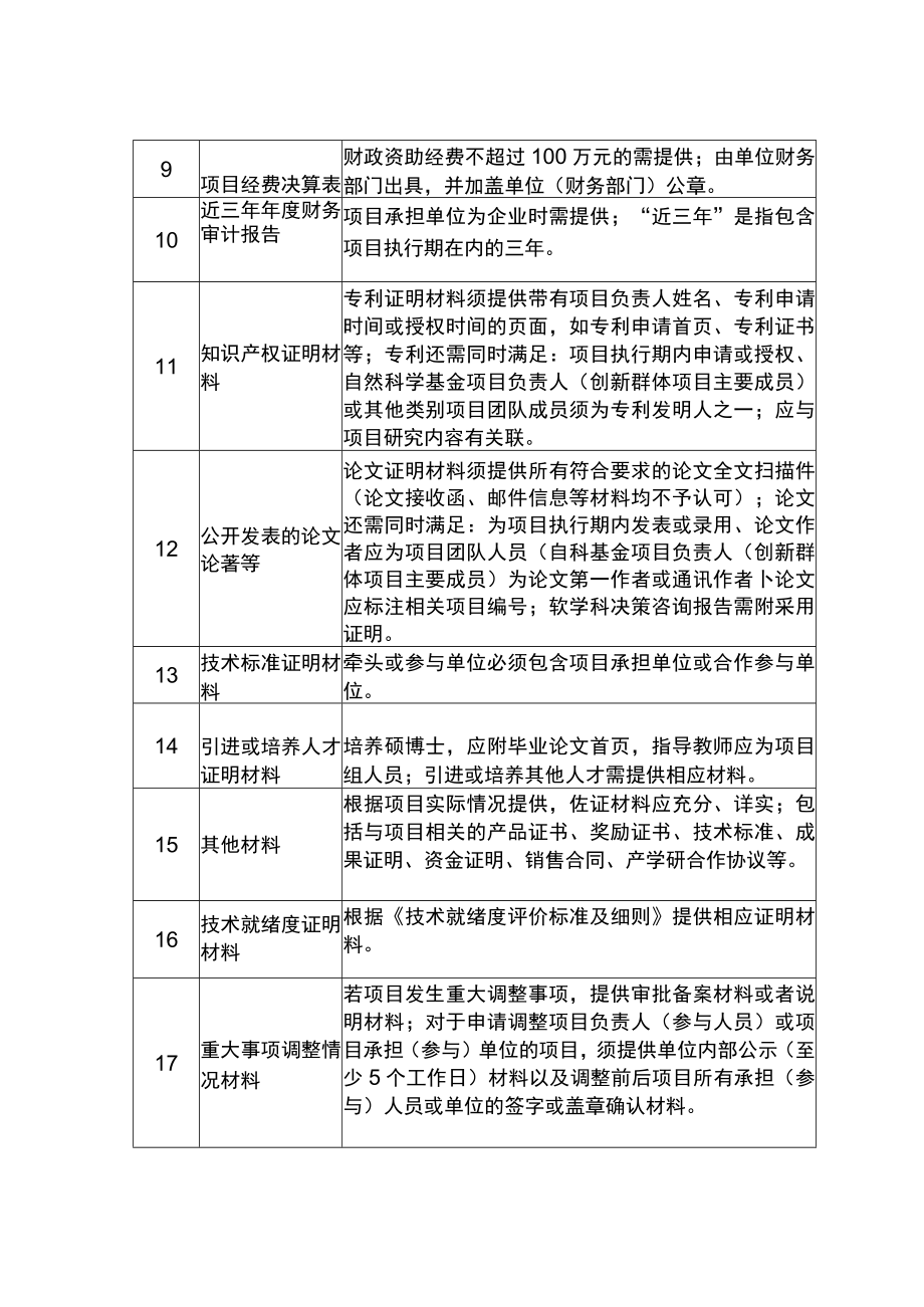 验收材料规范编制指引.docx_第2页