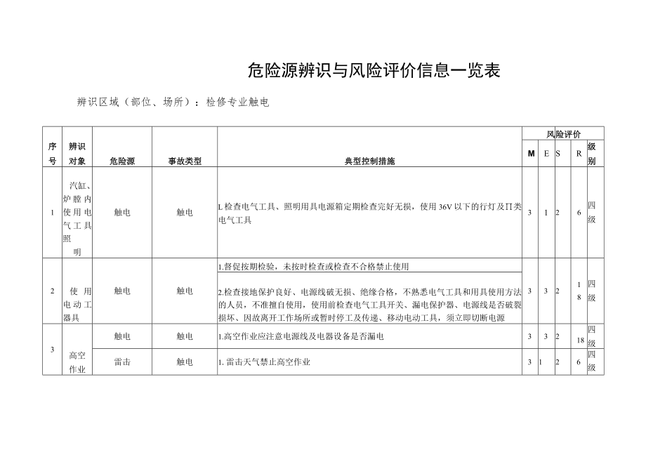 检修专业触电危险源辨识与风险评价信息一览表.docx_第1页