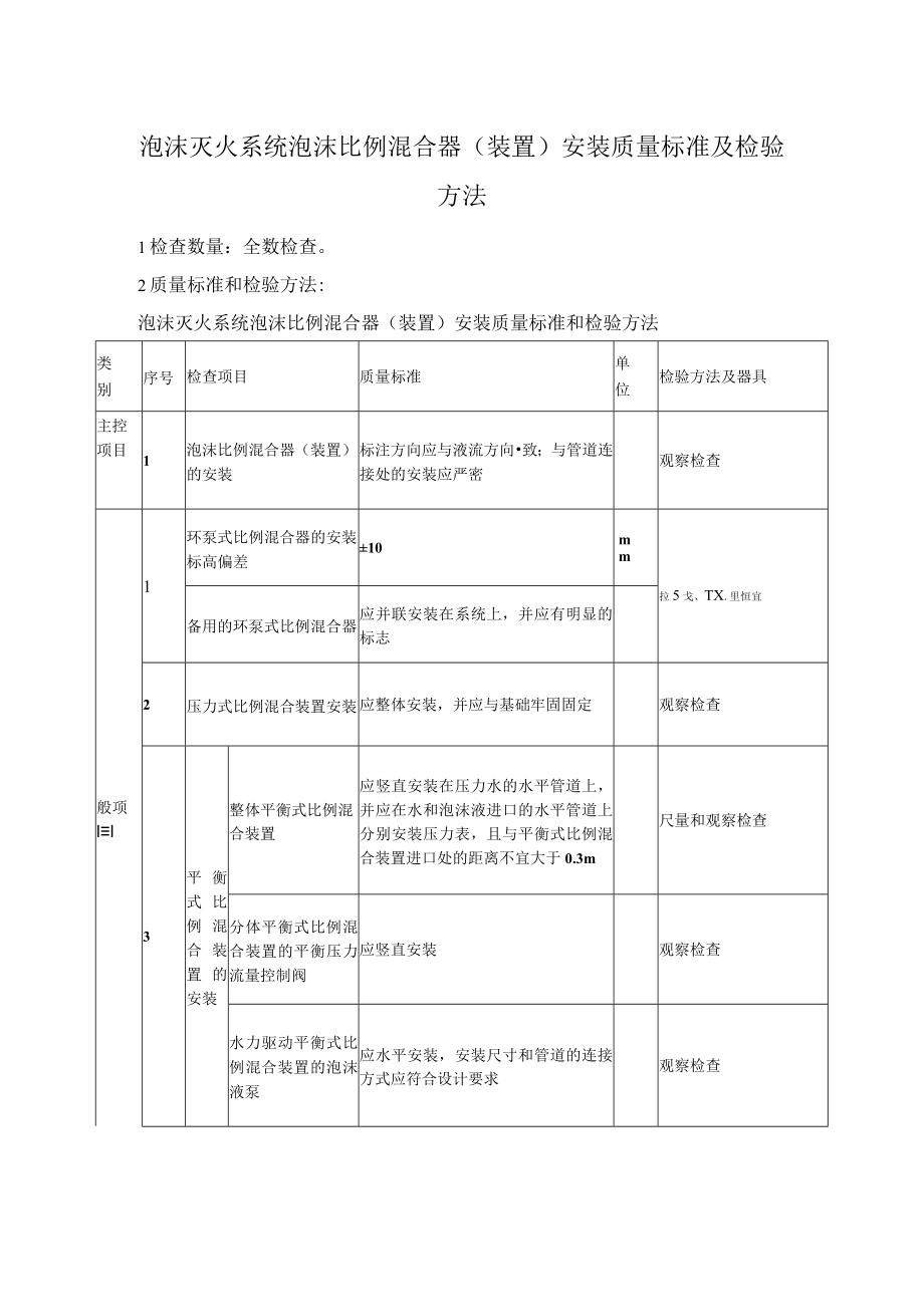 泡沫灭火系统泡沫比例混合器（装置）安装质量标准及检验方法.docx_第1页