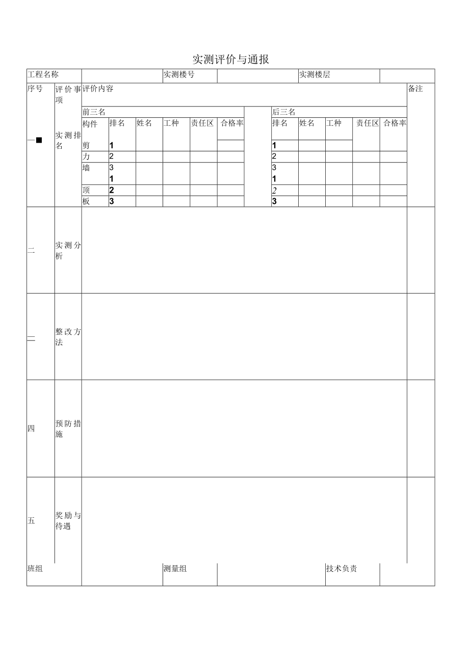 混凝土楼板面实测评价与通报.docx_第1页