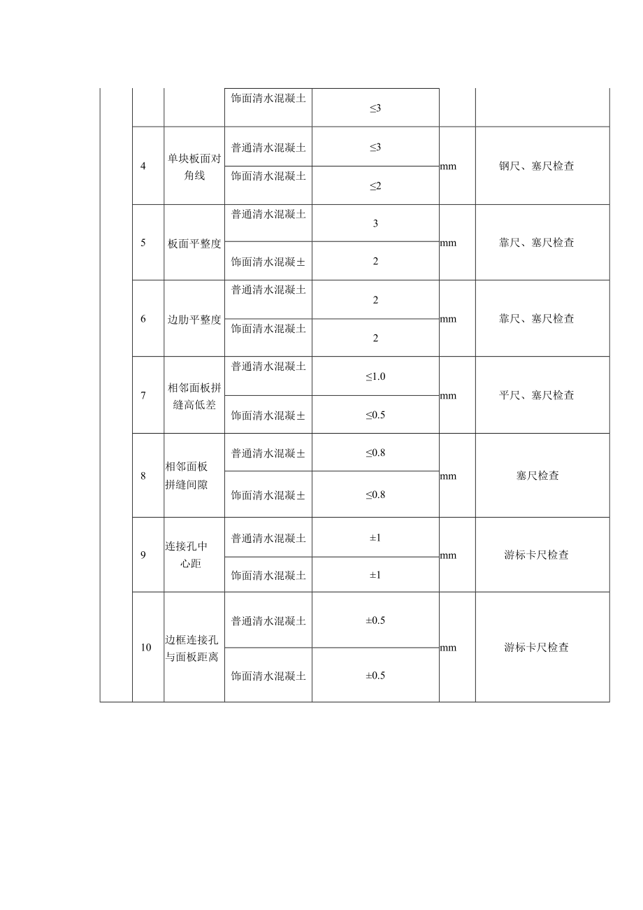 清水混凝土模板制作质量标准及检验方法.docx_第2页