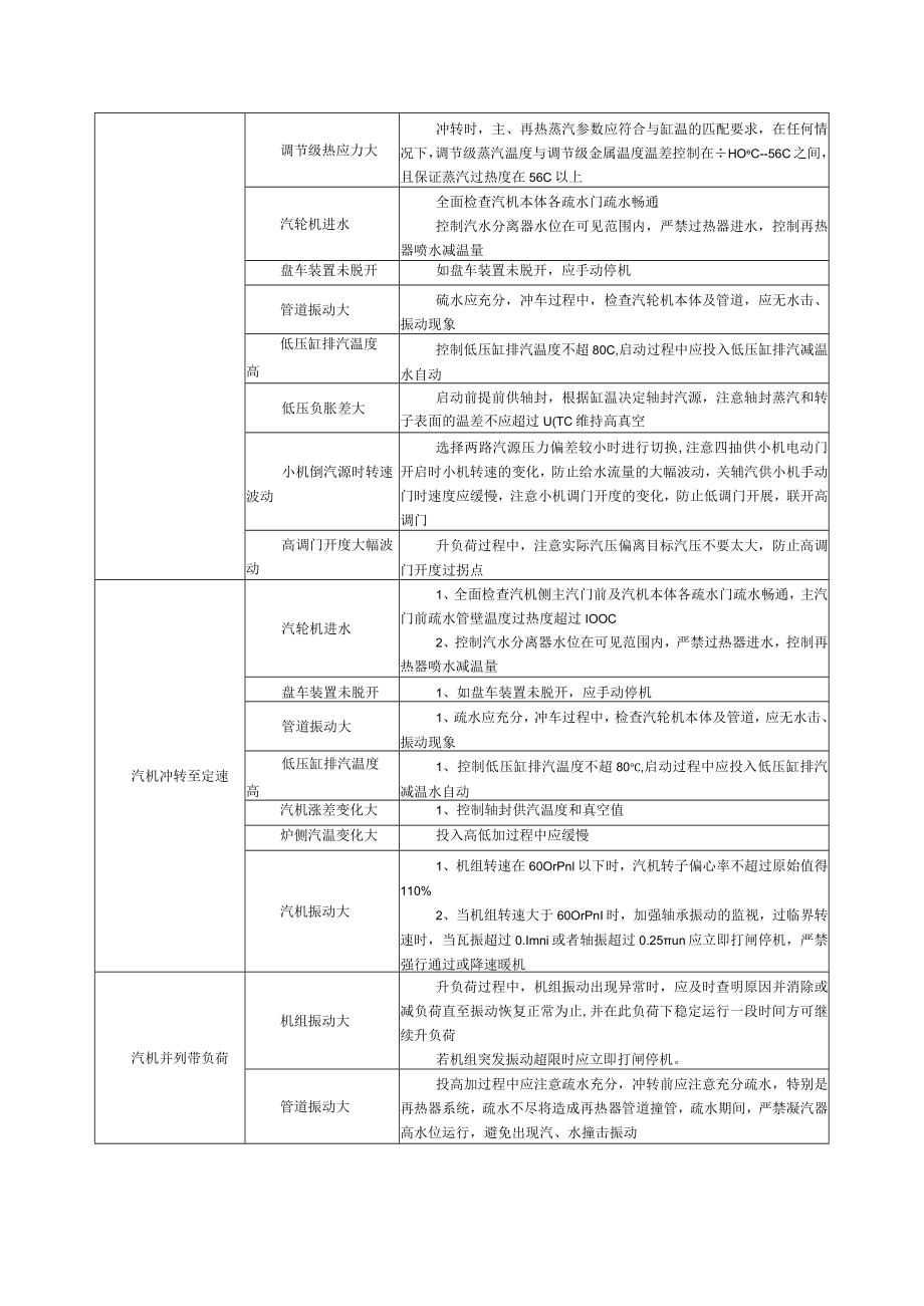 汽机运行岗位作业风险控制指导.docx_第2页