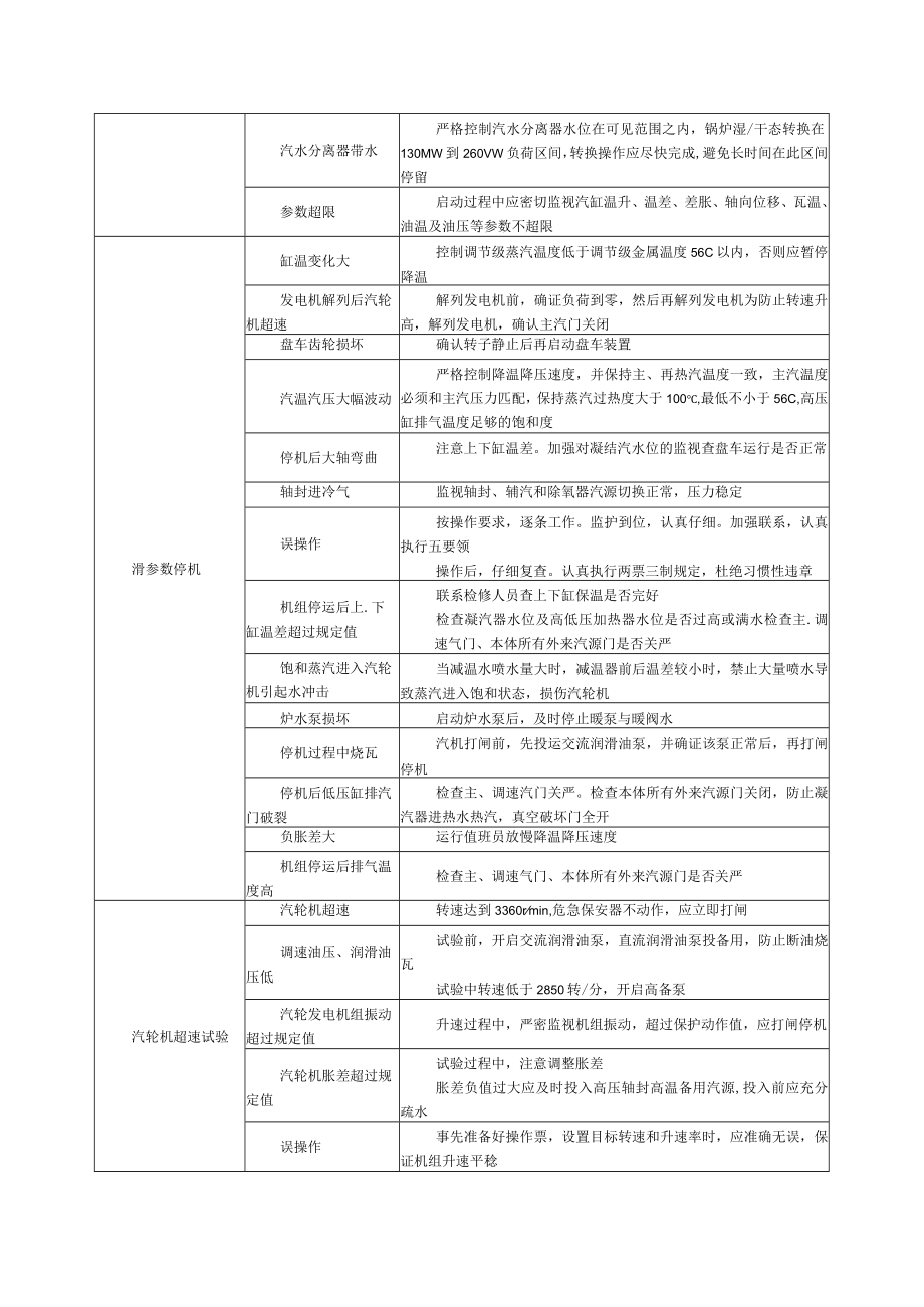 汽机运行岗位作业风险控制指导.docx_第3页