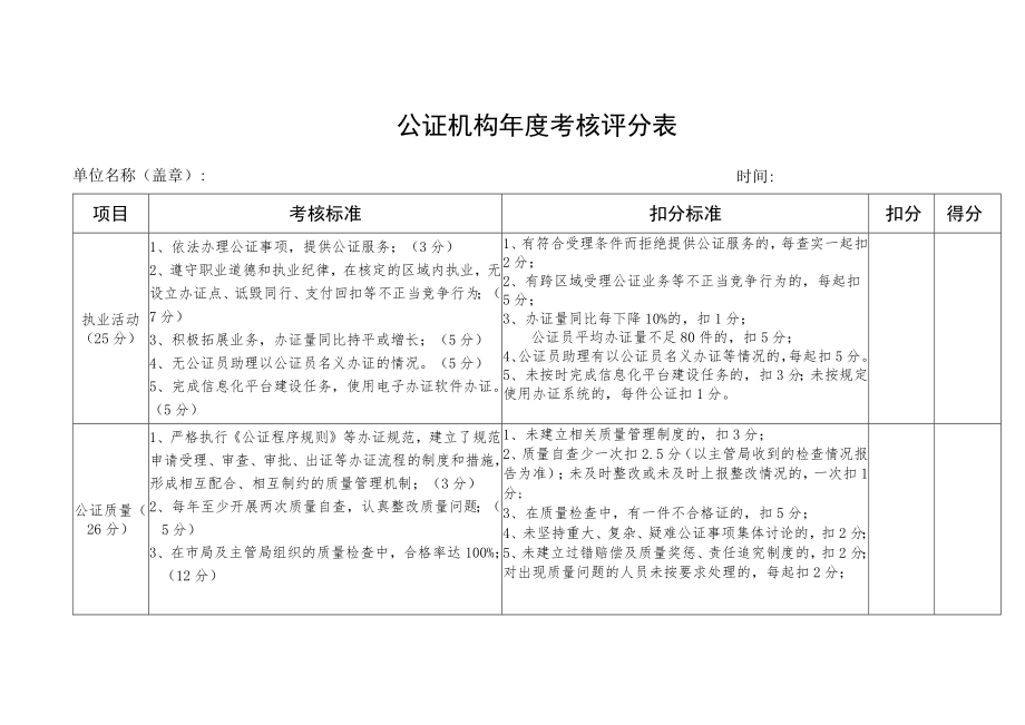 公证机构年度考核评分表单位名称盖章时间年月日得分.docx_第1页