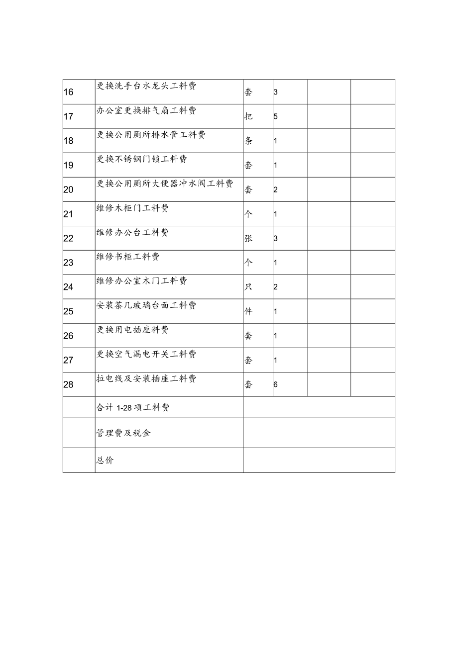 零星修缮工程结算表.docx_第2页