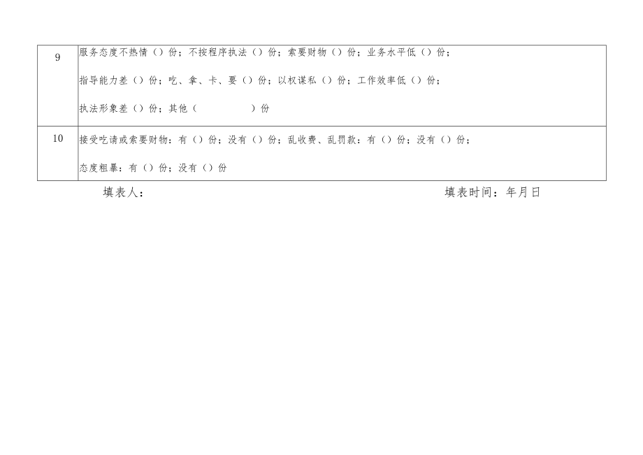 附卫生监督机构行风评议调查问卷统计表.docx_第2页