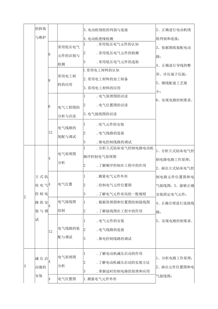 《电动机继电控制线路安装与检修》课程标准.docx_第2页