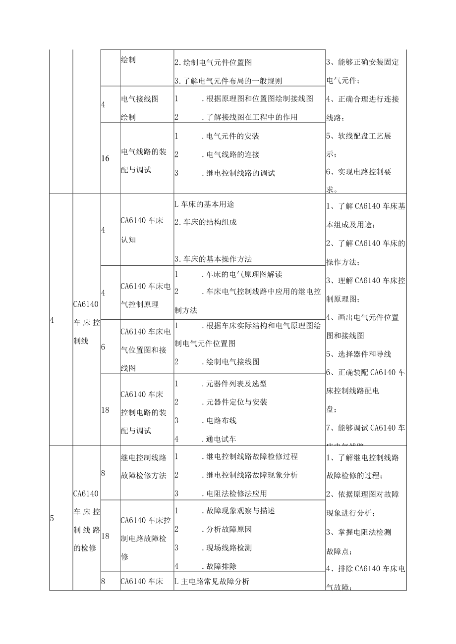 《电动机继电控制线路安装与检修》课程标准.docx_第3页