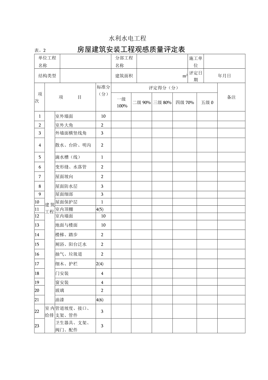 水利水电工程外观评定表.docx_第1页