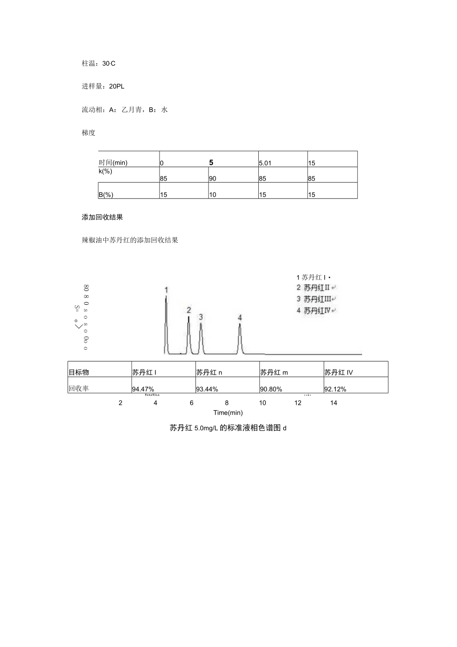 迪马科技优化辣椒红色素中苏丹红的测定.docx_第2页