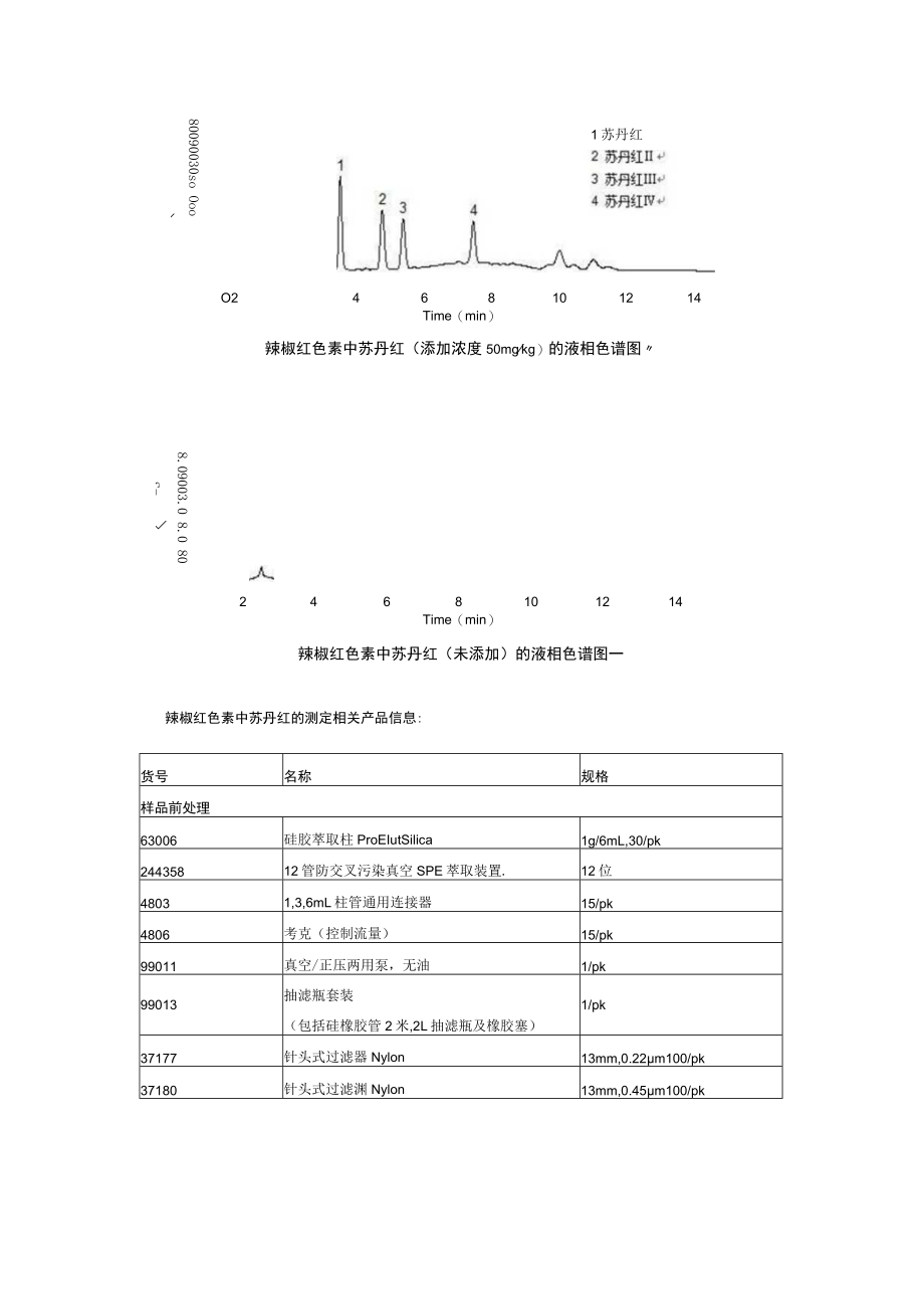 迪马科技优化辣椒红色素中苏丹红的测定.docx_第3页