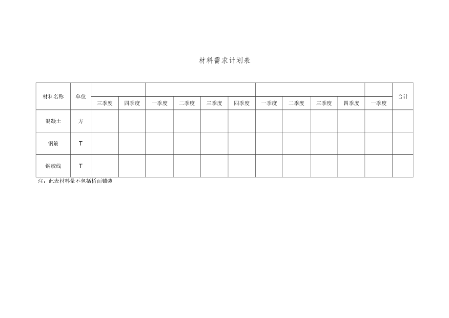 材料需求计划表.docx_第1页