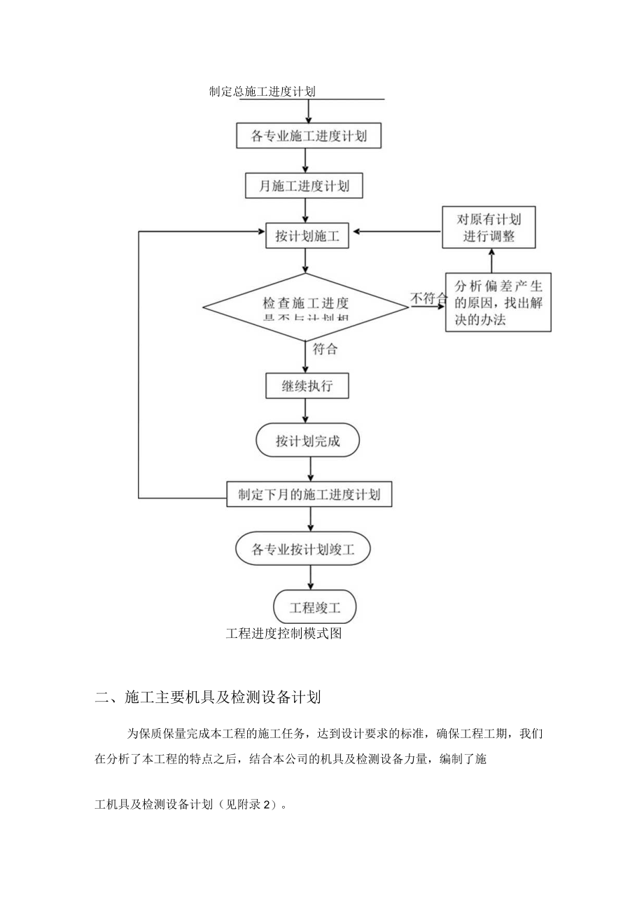 消防系统安装进度计划及工期保证措施.docx_第2页