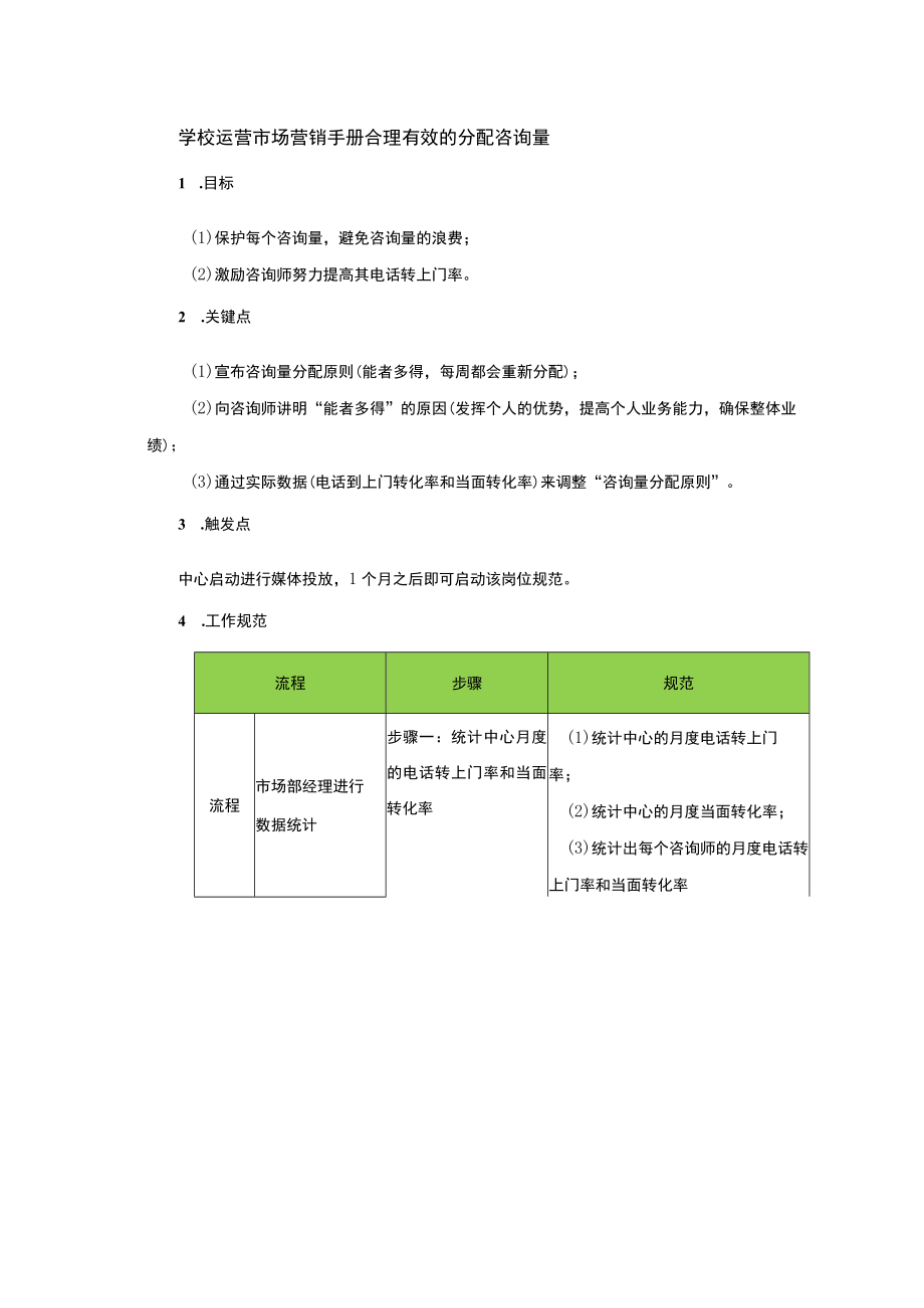 学校运营市场营销手册合理有效的分配咨询量.docx_第1页