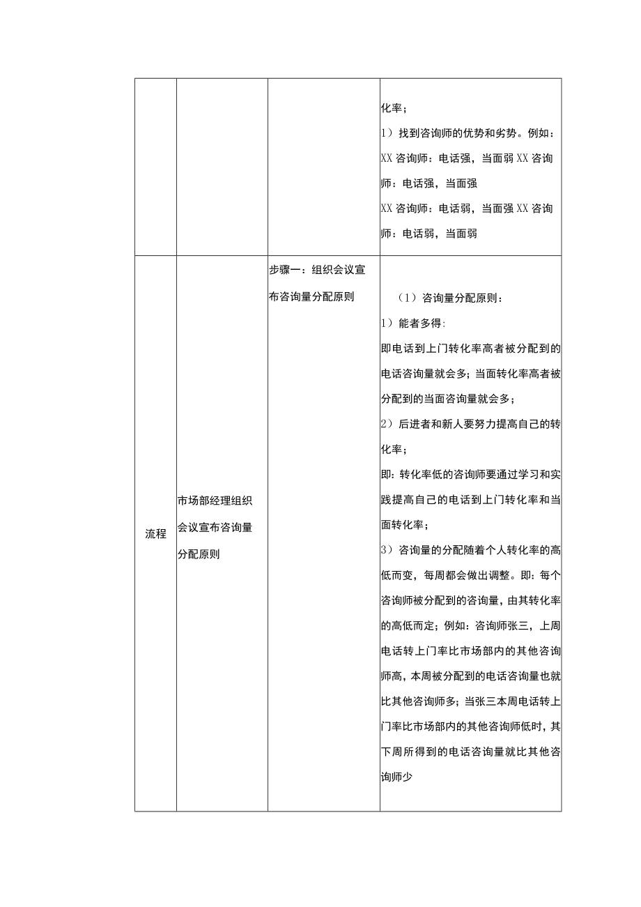 学校运营市场营销手册合理有效的分配咨询量.docx_第3页