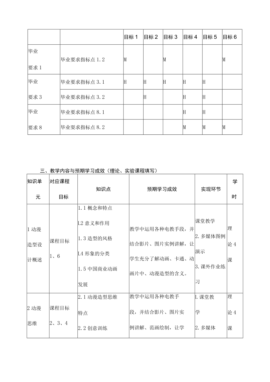 《动漫造型设计》课程教学大纲.docx_第3页