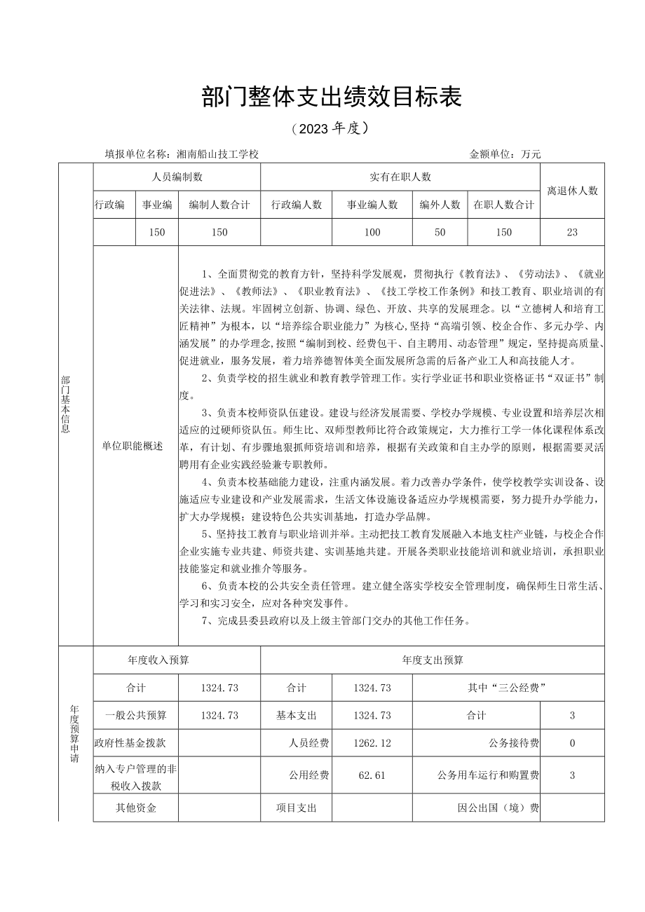 部门整体支出绩效目标表.docx_第1页