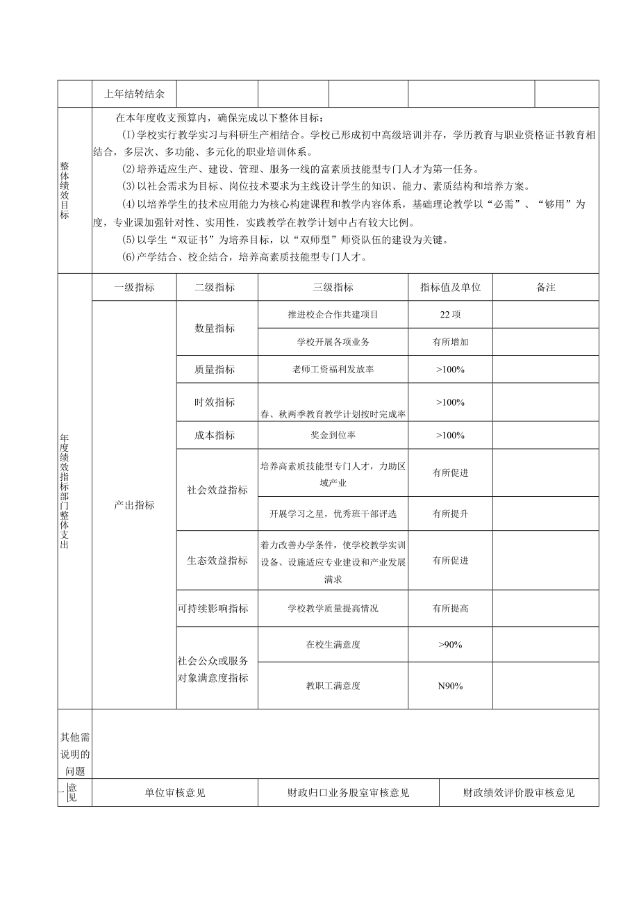 部门整体支出绩效目标表.docx_第2页