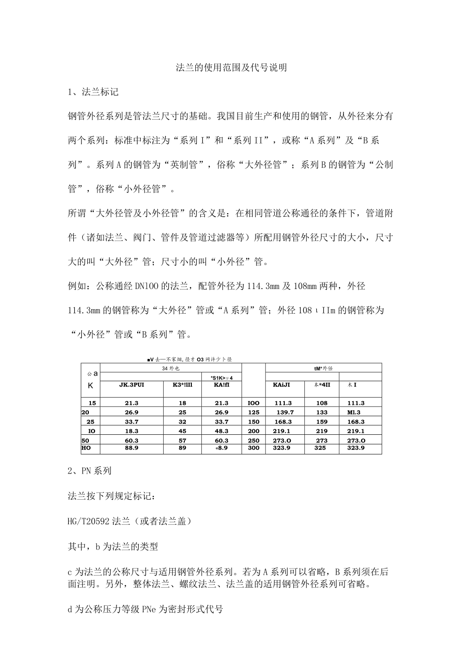 法兰的使用范围及代号说明.docx_第1页