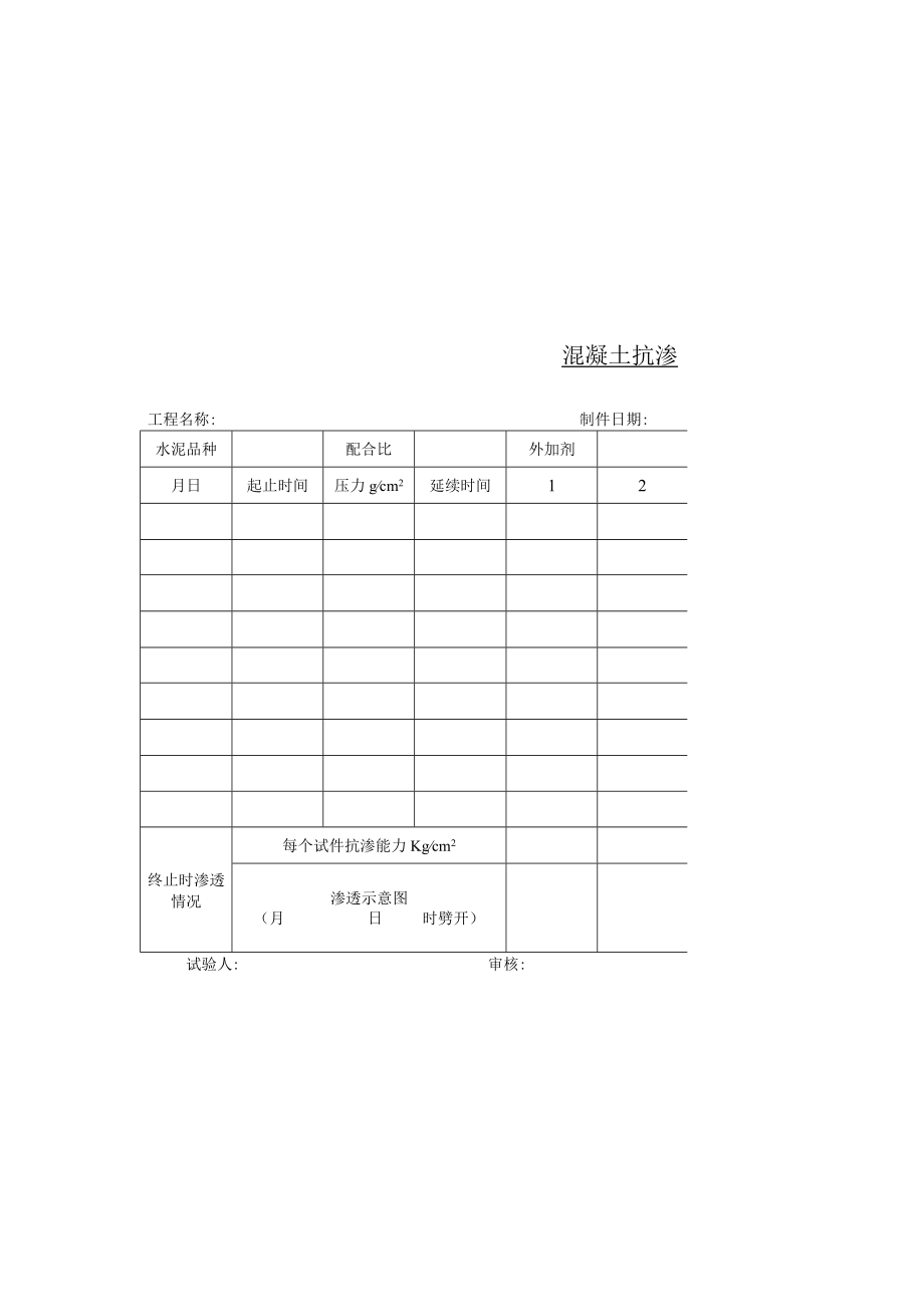 混凝土抗渗试验报告表.docx_第2页