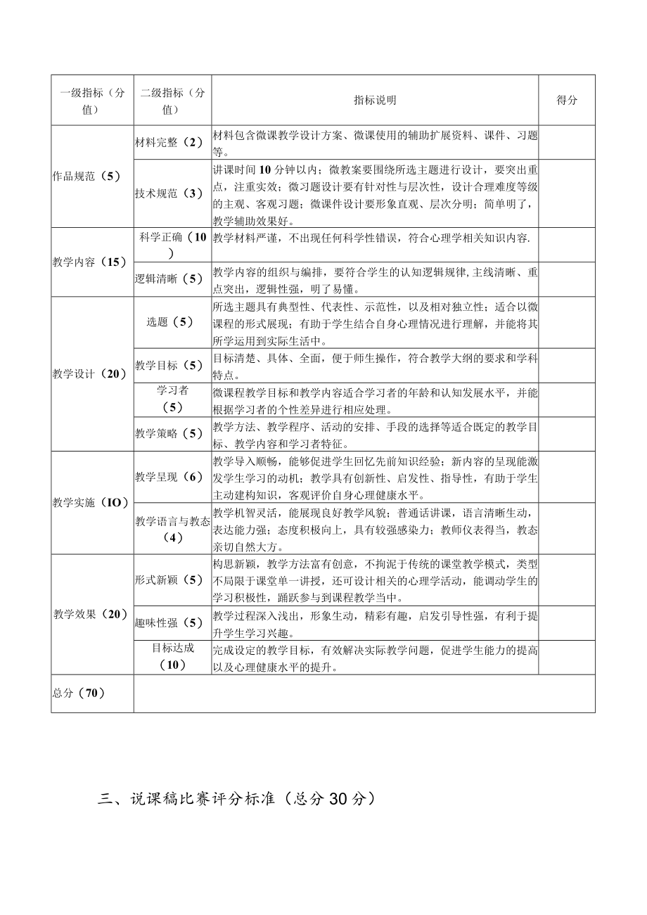 贵州大学2013年心理健康教师技能大赛各项目评分标准.docx_第2页