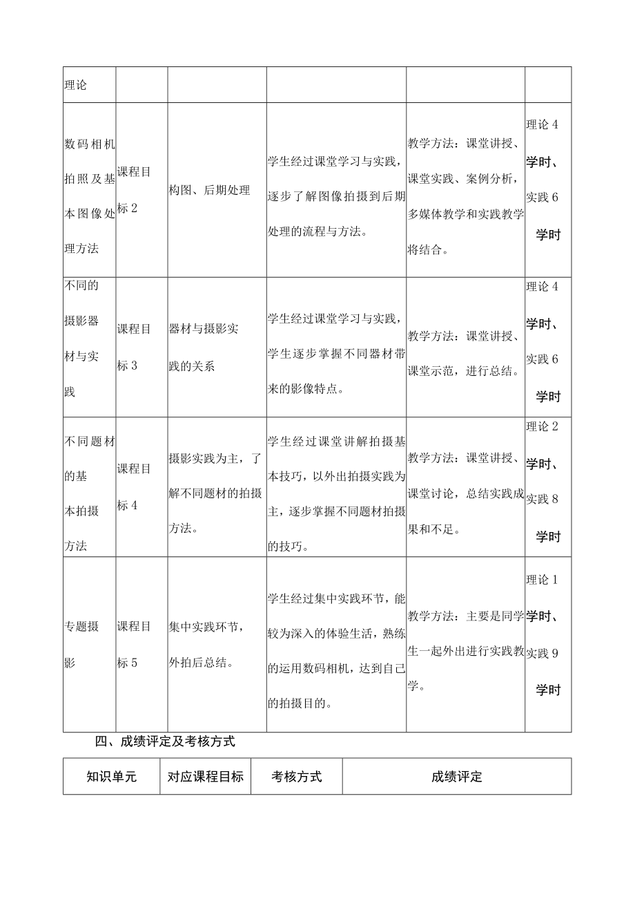 《摄影基础》课程教学大纲.docx_第3页