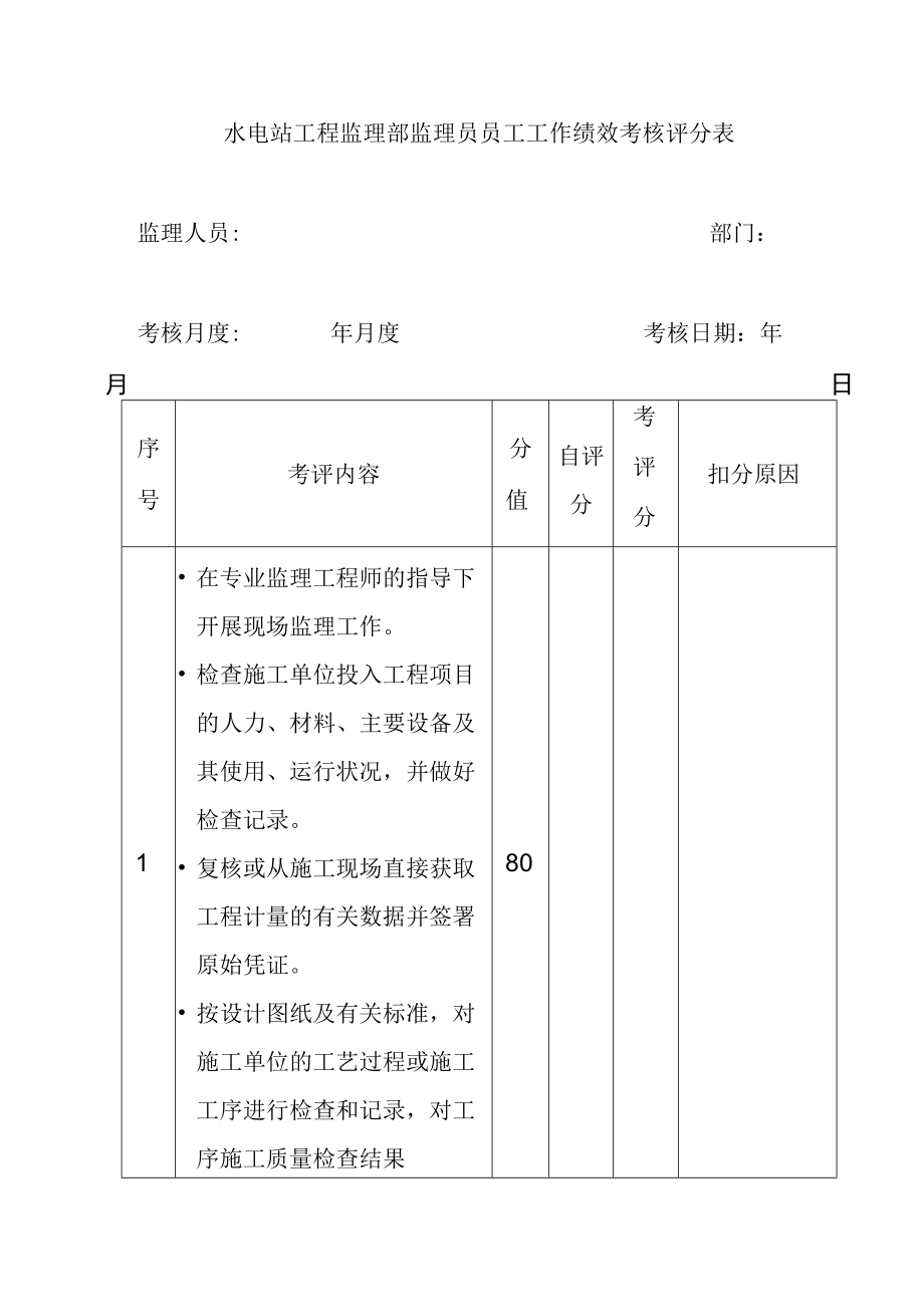 水电站工程监理部监理员员工工作绩效考核评分表.docx_第1页