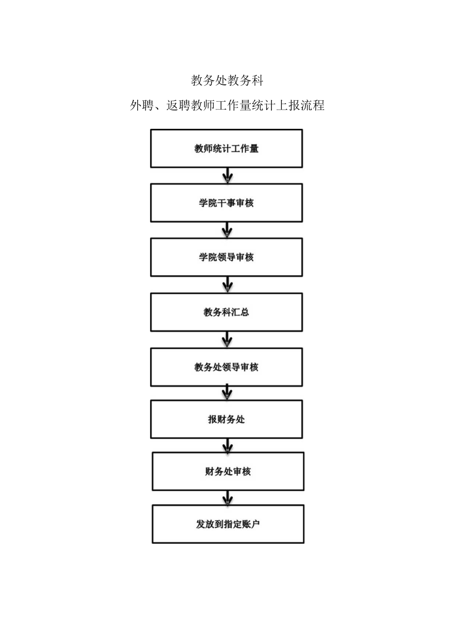 外聘、返聘教师工作量上报流程图.docx_第1页