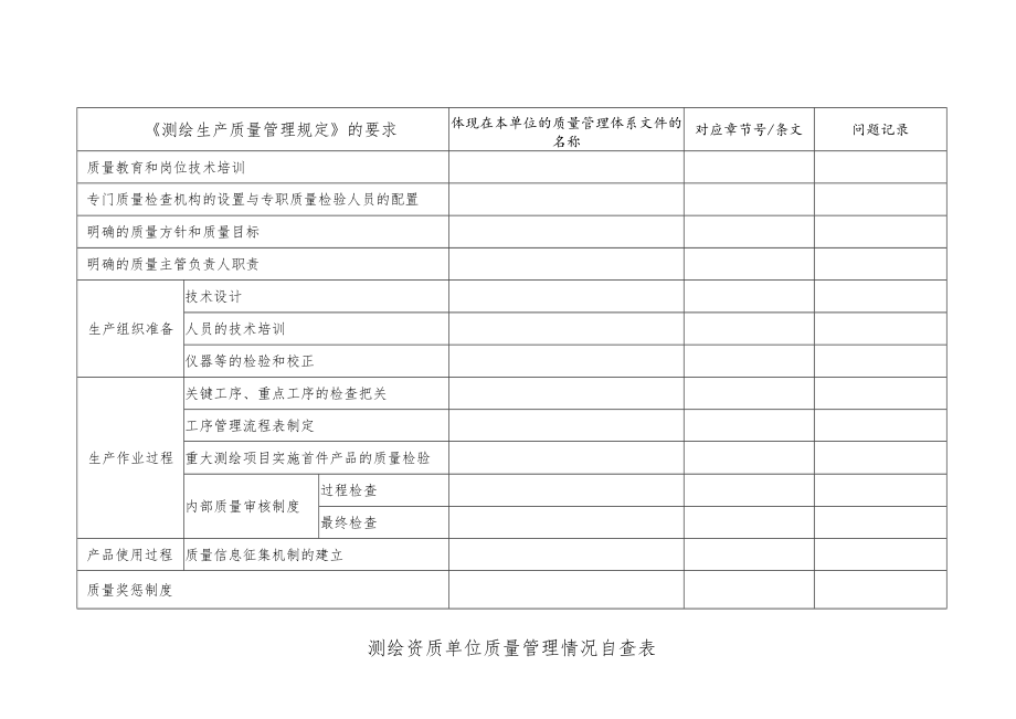 测绘资质单位质量管理情况自查表.docx_第1页