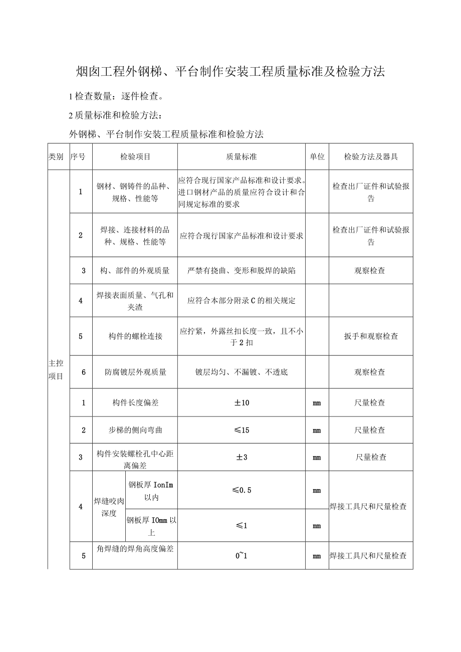 烟囱工程外钢梯、平台制作安装工程质量标准及检验方法.docx_第1页