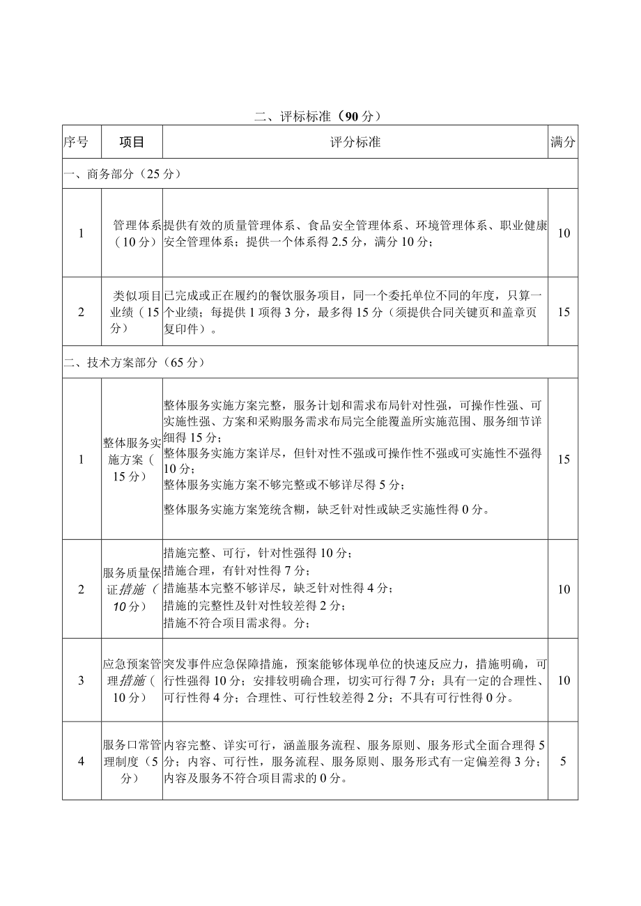 综检站餐饮服务采购项目第四章评标标准更正前.docx_第3页