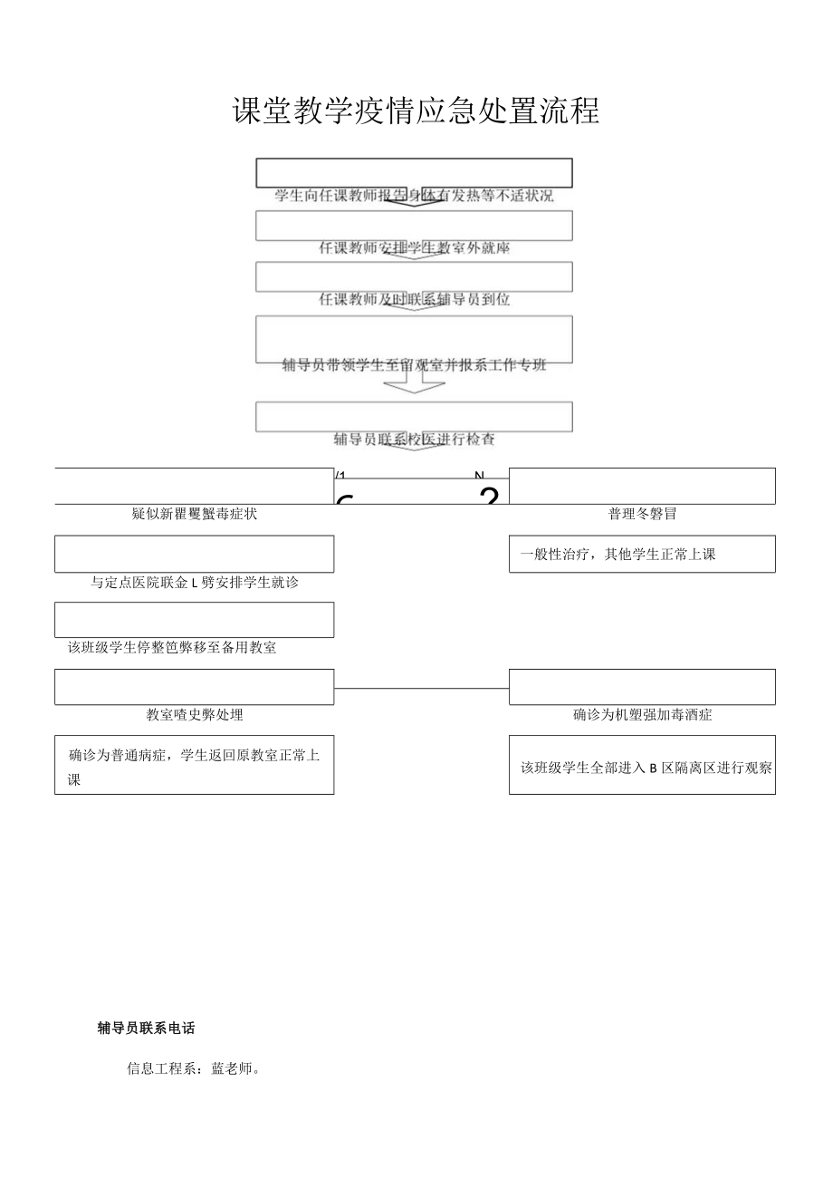 课堂教学疫情应急处置流程.docx_第1页