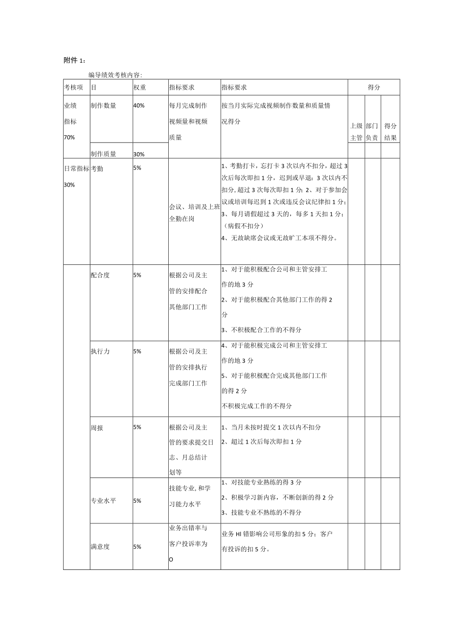 媒体部绩效考核1.docx_第1页