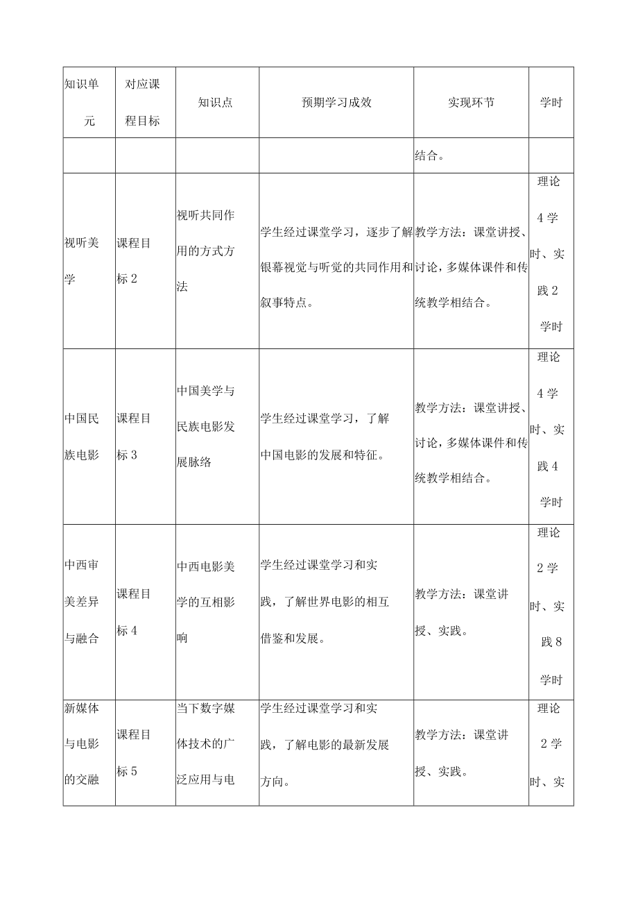 《影片鉴赏》课程教学大纲.docx_第3页