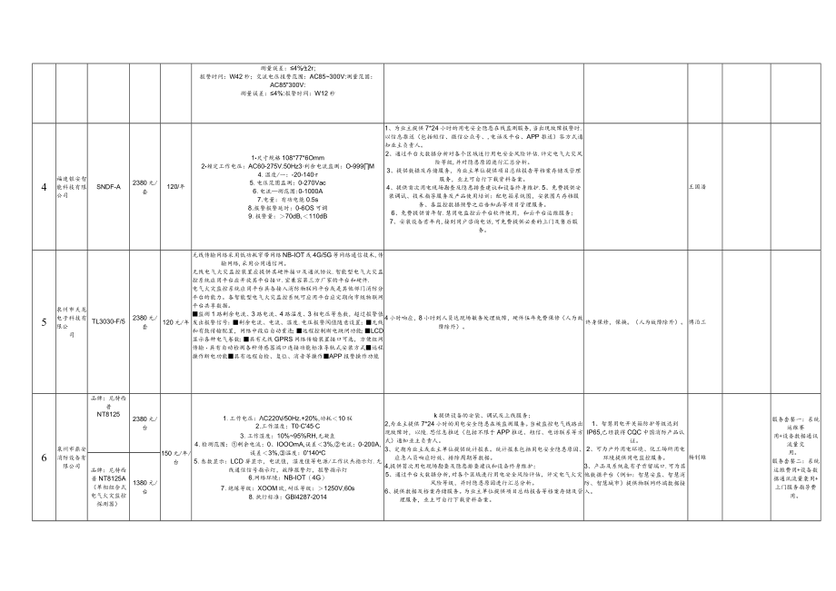 第一批电气火灾监控报警系统指导目录单位元.docx_第2页