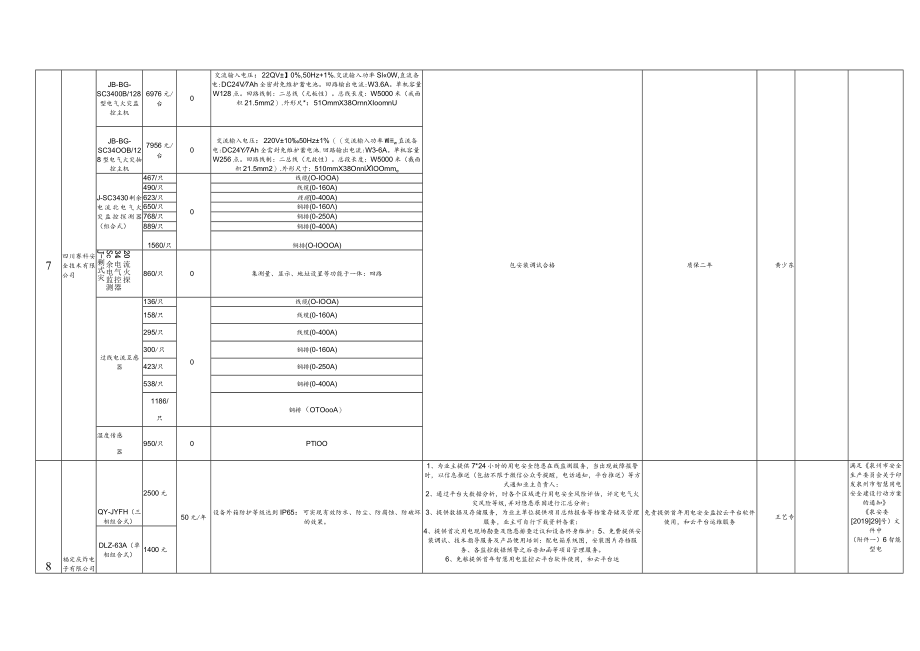 第一批电气火灾监控报警系统指导目录单位元.docx_第3页