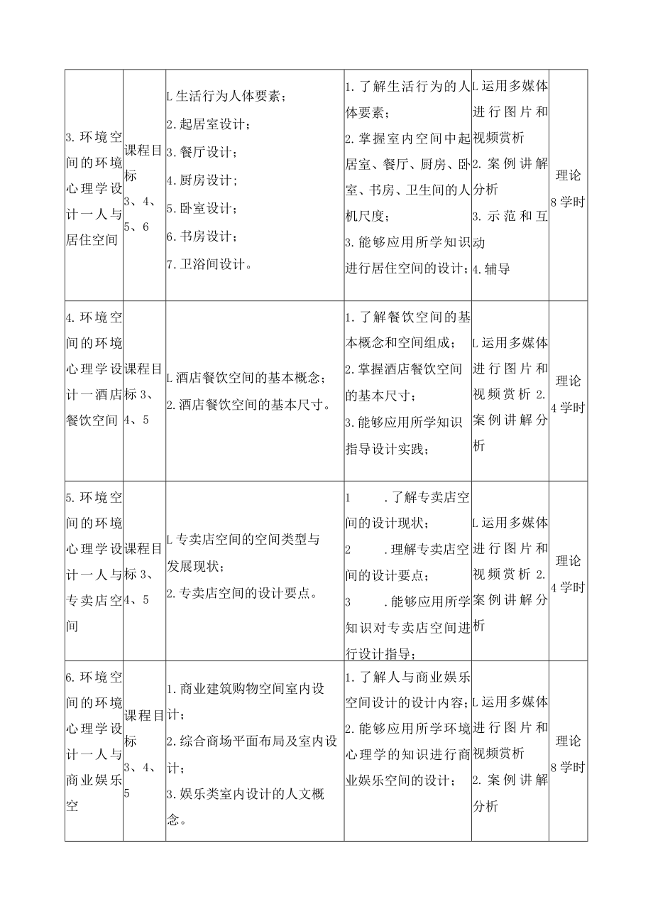 《环境心理学》课程教学大纲.docx_第3页