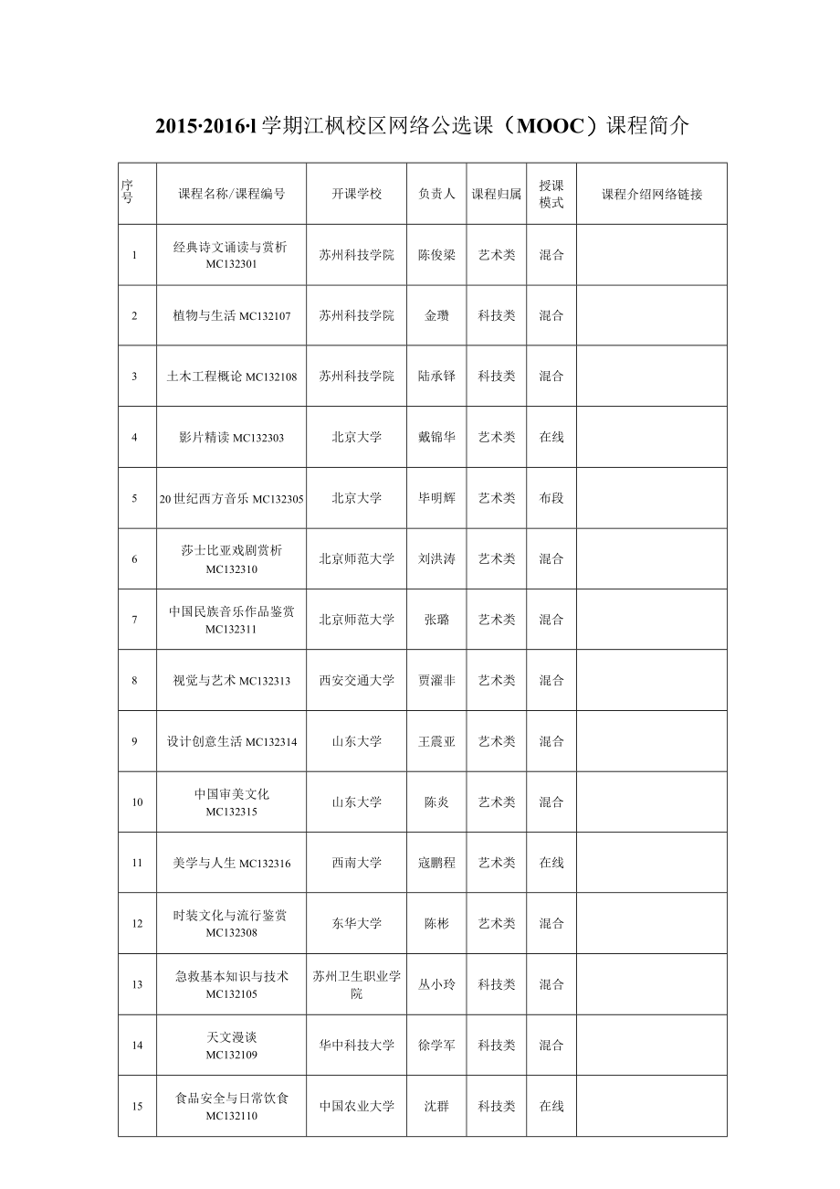 课程介绍网络链接2015-2016-1学期江枫校区网络公选课MOOC课程简介.docx_第1页