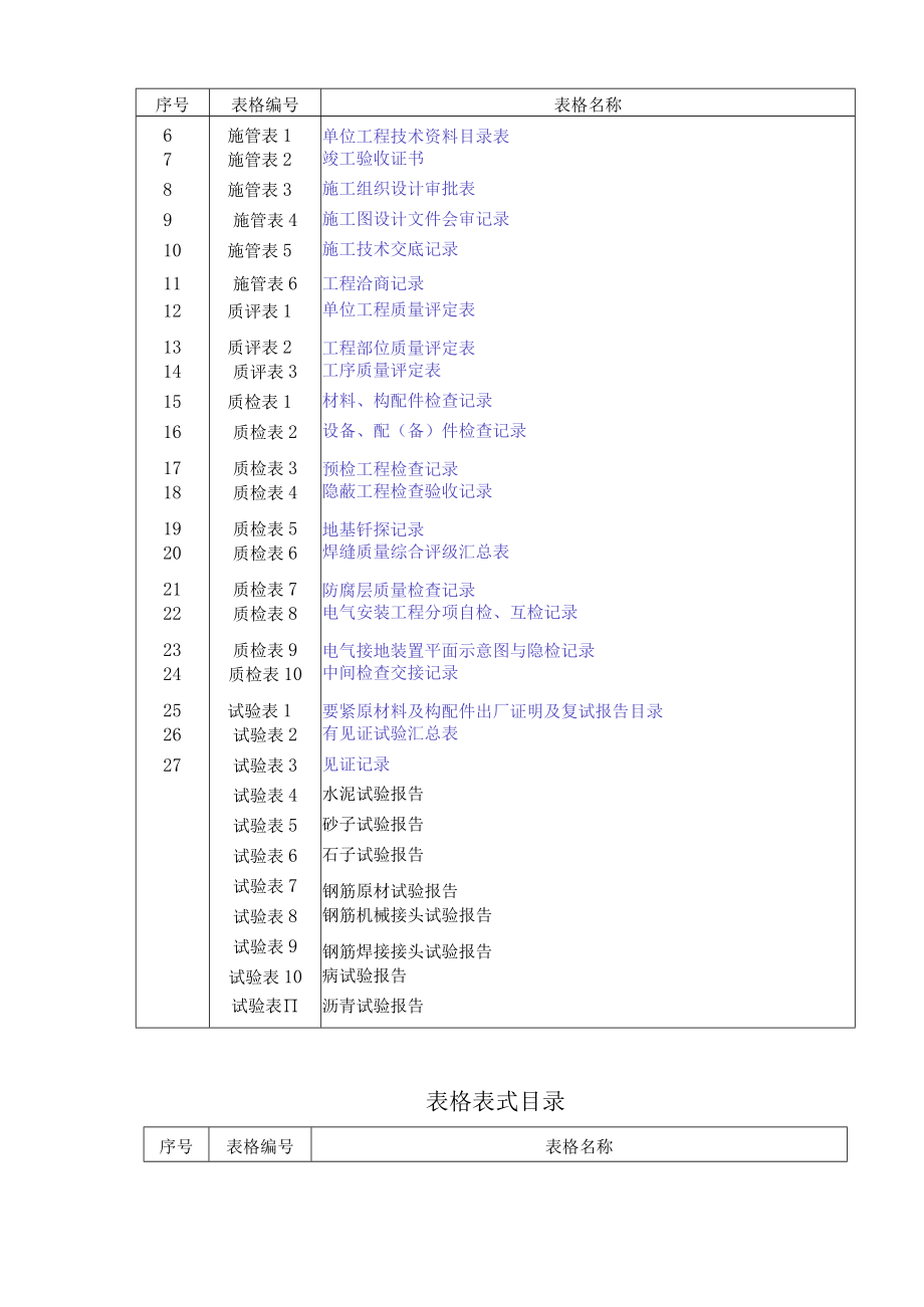 市政工程资料表格1.docx_第2页