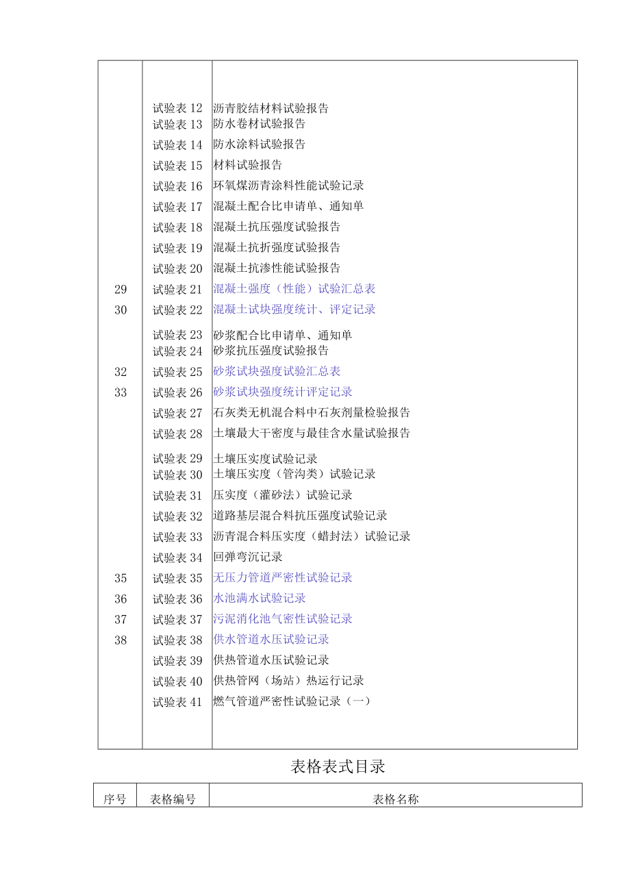 市政工程资料表格1.docx_第3页