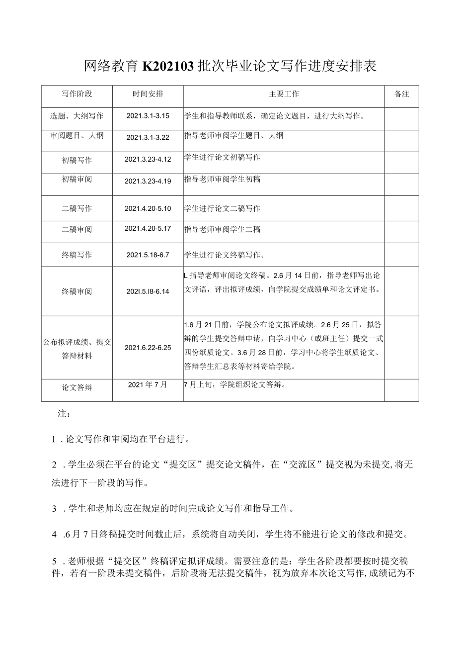 网络教育K202103批次毕业论文写作进度安排表.docx_第1页