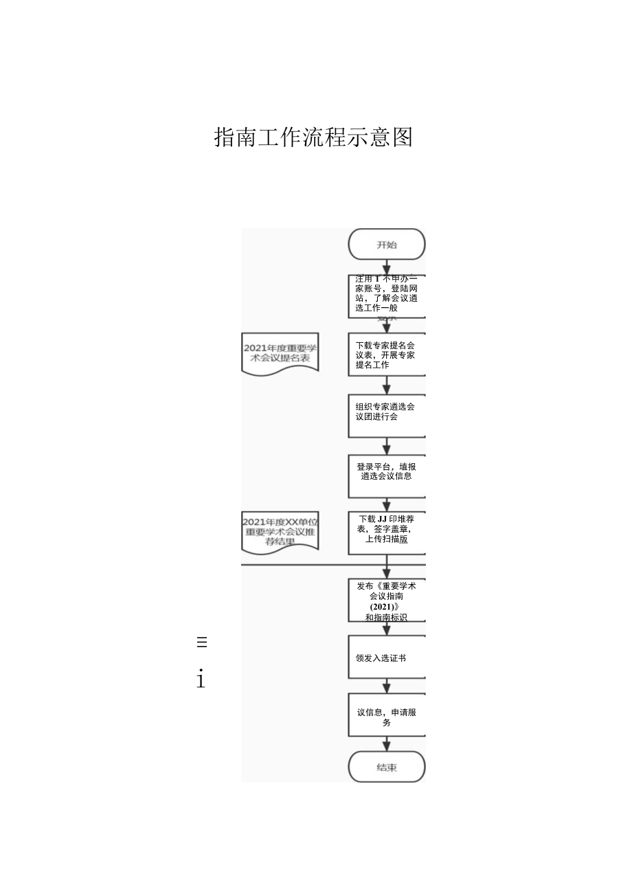 指南工作流程示意图.docx_第1页